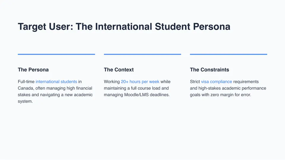 Acminder, persona
