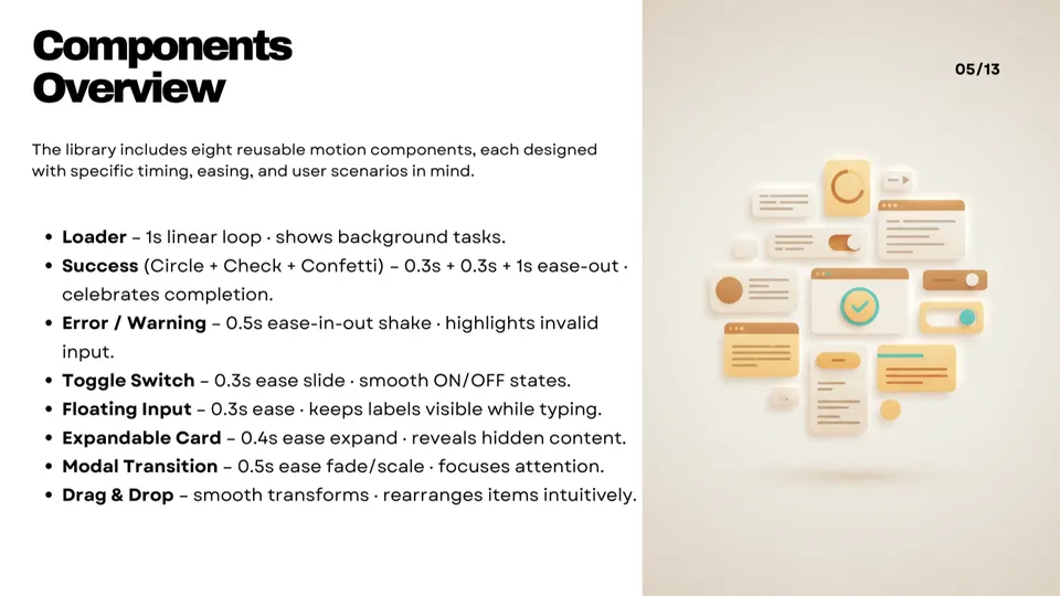 Purposeful Motion, components