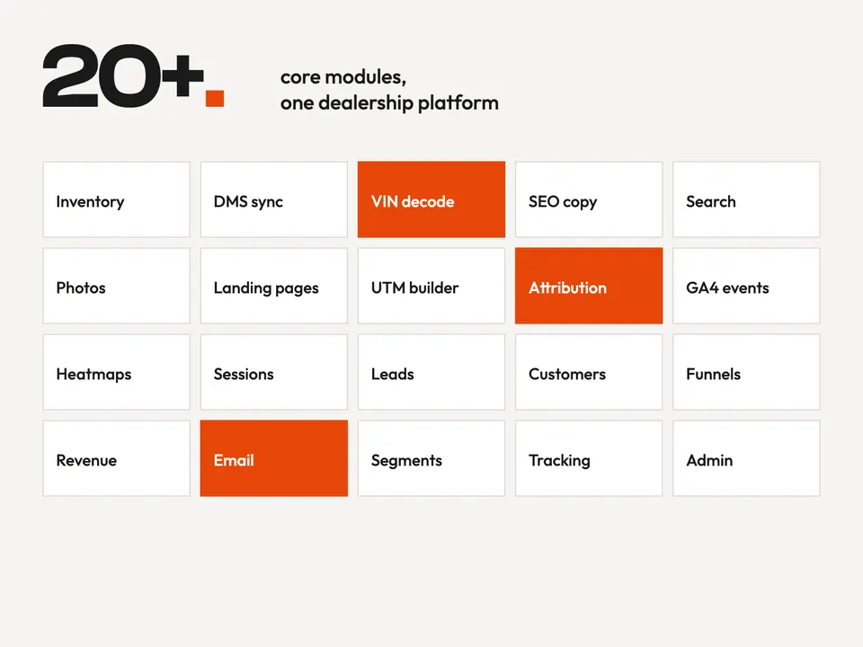 Grid of the dealership platform’s core modules, from inventory and VIN decoding to attribution and email