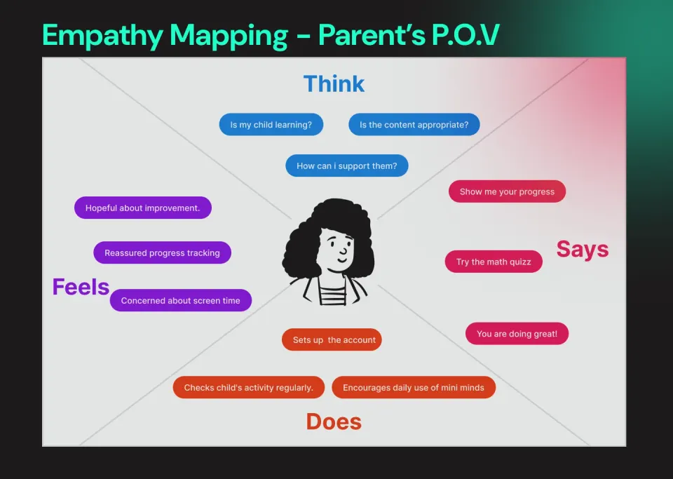 Mini Minds, parent empathy map