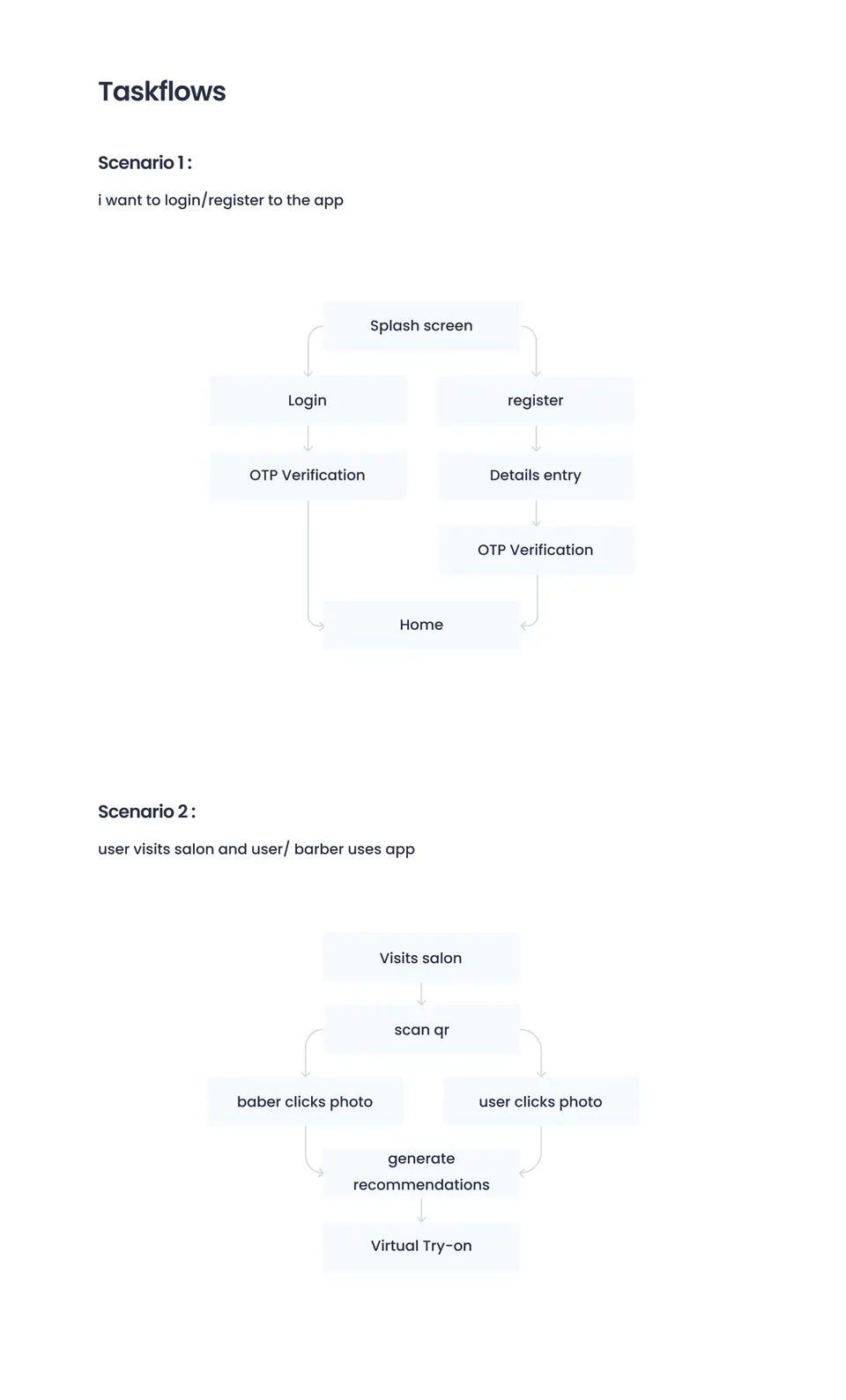 Tuniff information architecture and user flow diagram